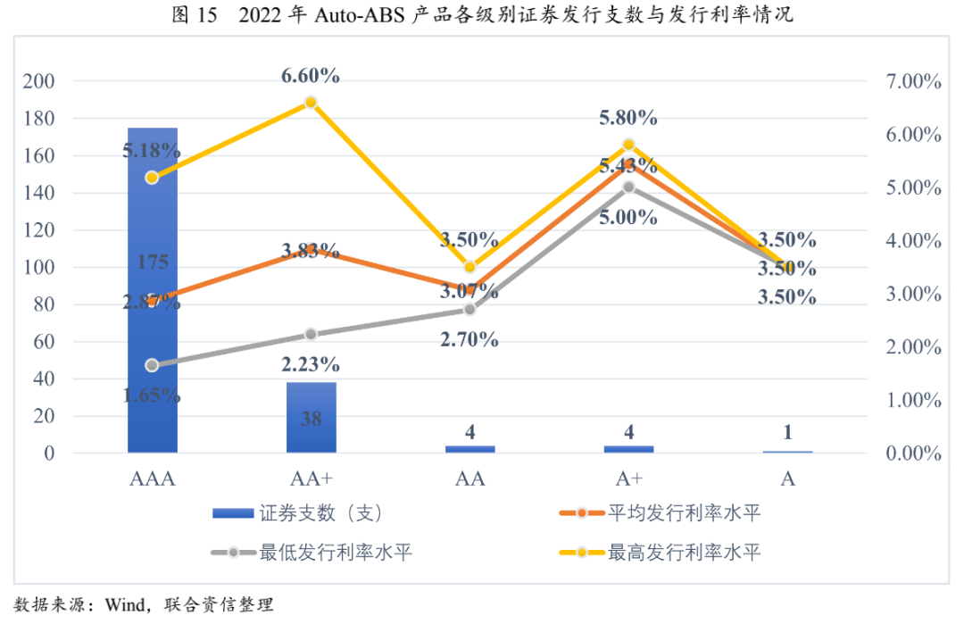 【专项研究】2022年AutoABS回顾与展望——资产质量优良，资产类型日益丰富，发行规模有望增长_手机新浪网