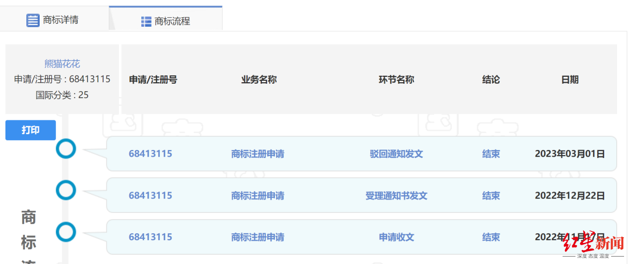 ↑第一个熊猫花花商标注册申请被驳回。