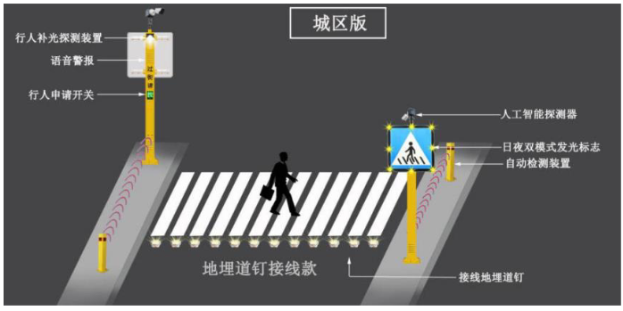 　　智慧斑马线示意图