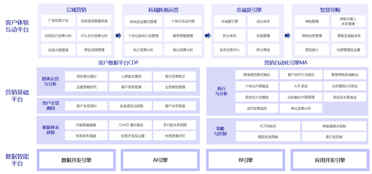 客户：融资丨「驰骛科技」获亿元B轮融资，恒生数字产业基金领投