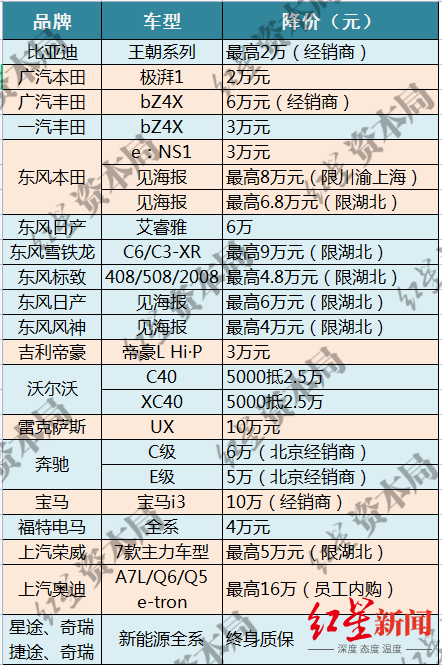 “东风牌”砍刀砍向二手车？有东风二手车周内降价2万，全成都不见C6新车