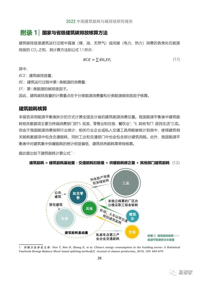2022中国建筑能耗与碳排放研究报告(电子版)|碳排放_新浪财经_新浪网