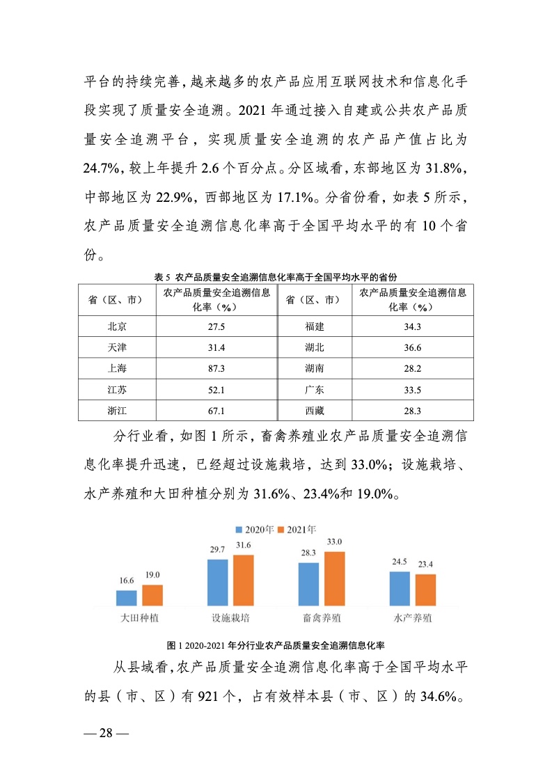中国数字乡村发展报告(2022 年)