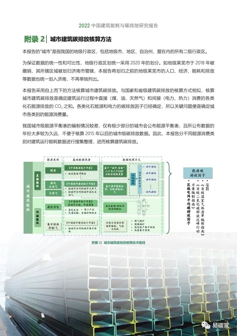 2022中国建筑能耗与碳排放研究报告(电子版)|碳排放_新浪财经_新浪网