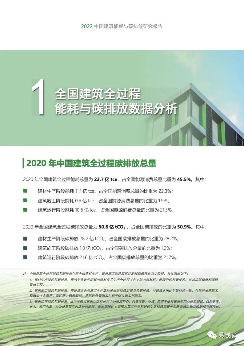 2022中国建筑能耗与碳排放研究报告(电子版)|碳排放_新浪财经_新浪网