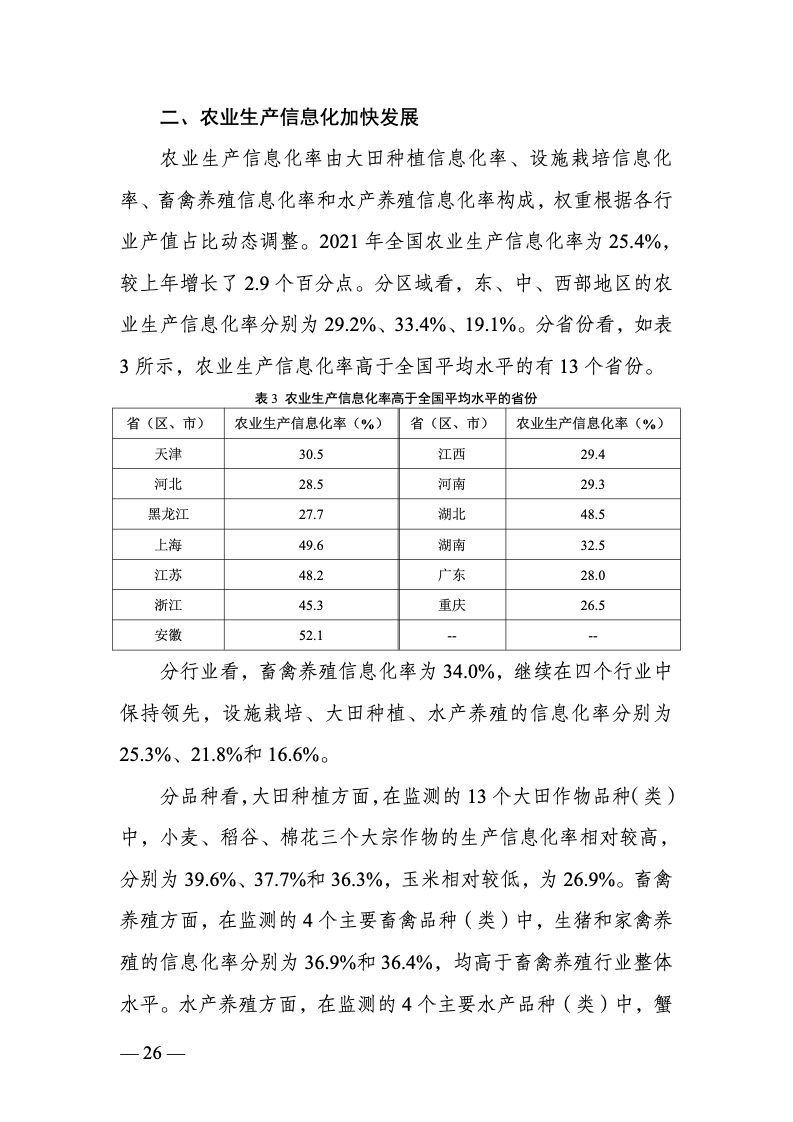 中国数字乡村发展报告（2022 年）