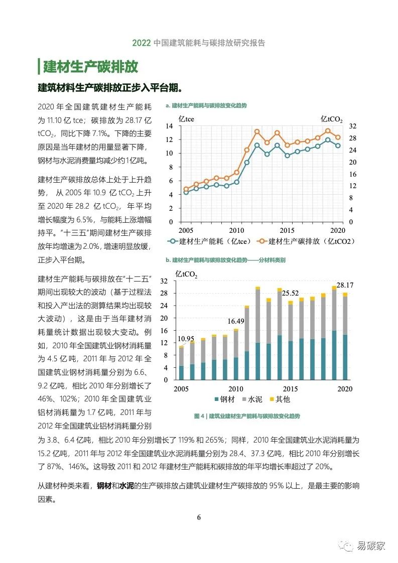 2022中国建筑能耗与碳排放研究报告(电子版)|碳排放_新浪财经_新浪网