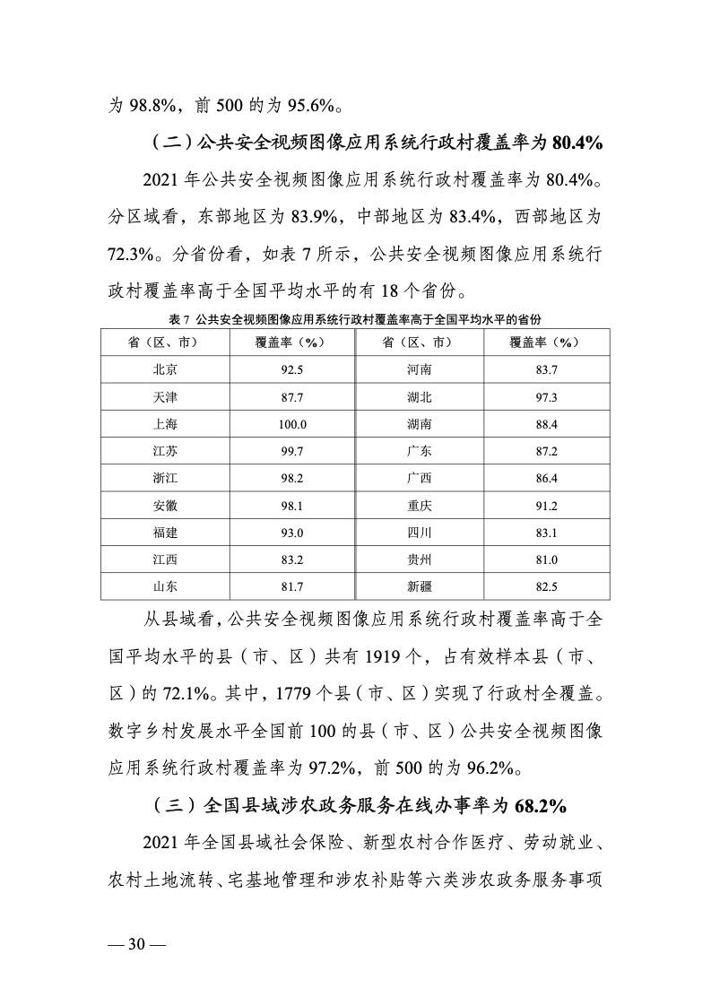 中国数字乡村发展报告(2022 年)