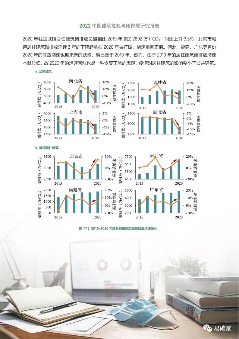 2022中国建筑能耗与碳排放研究报告(电子版)|碳排放_新浪财经_新浪网