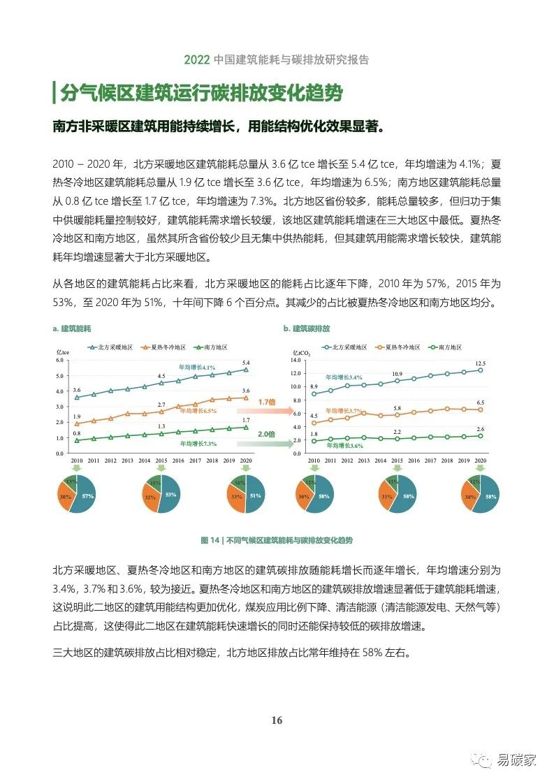 2022中国建筑能耗与碳排放研究报告(电子版)|碳排放_新浪财经_新浪网