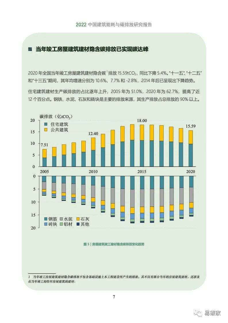 大金中央空调真的是“电老虎”吗？