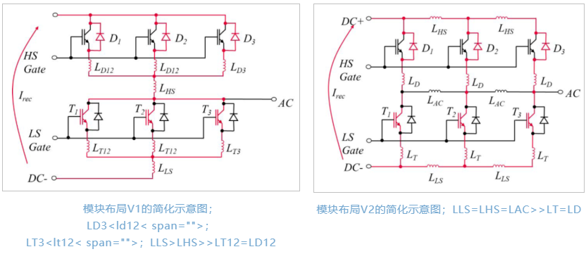 图2：模块布局V1和V2的简化示意图。低边IGBT的开启过程和反向恢复电流的电流路径用红色标出。