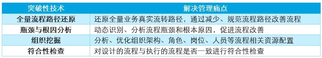 x光机可以检查什么【流程挖掘年度专题系列】之二：“X光机”新技术_https://www.jmylbn.com_新闻资讯_第2张