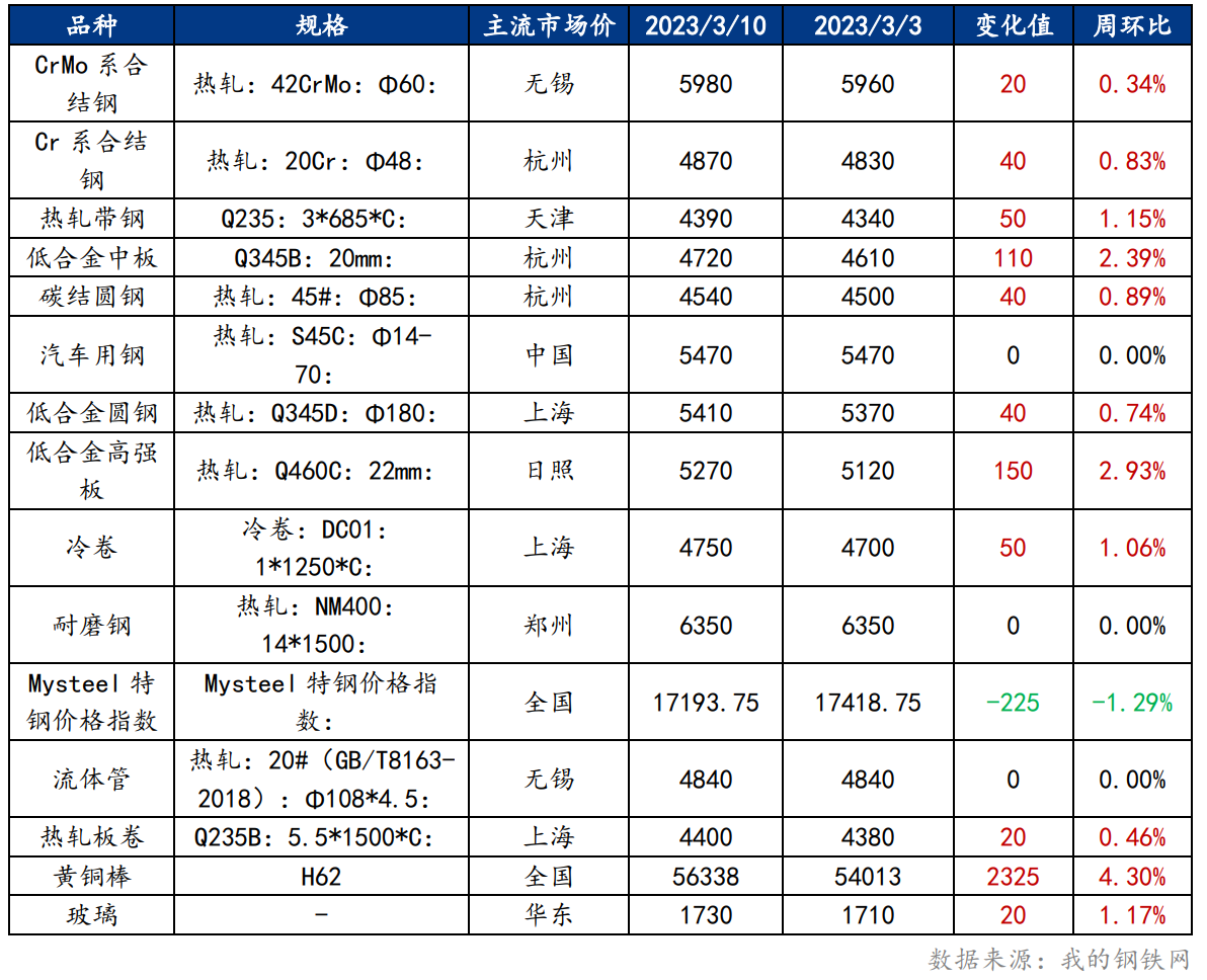 不锈钢行业的变革与未来趋势——无锡篇