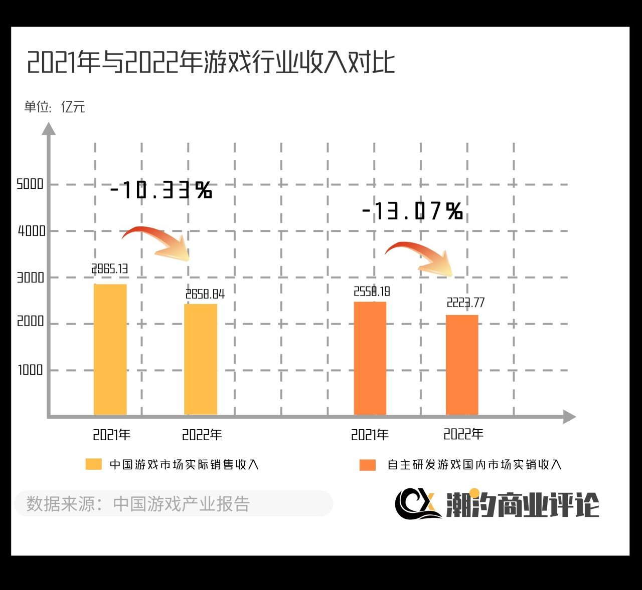 腾讯游戏，“迷失”自己