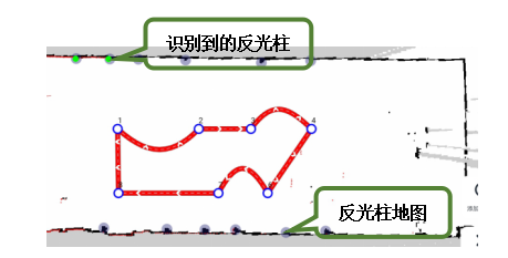 　　反光柱定位建图示意图