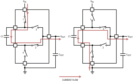 图2.LT1054的内部开关交替对C1进行充电和放电，从而向输出提供连续电流。