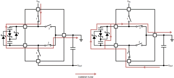 图4.在开关电容逆变器中添加三个二极管可使输入和输出之间的电流加倍。