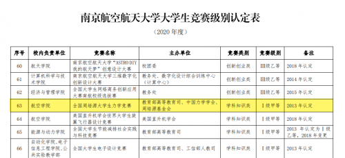 　　图片来源：南京航空航天大学