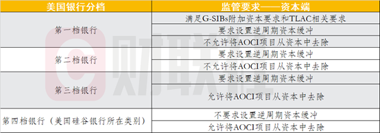 （资料来源：财联社整理）