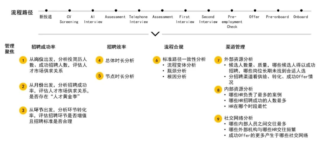 x光机可以检查什么【流程挖掘年度专题系列】之二：“X光机”新技术_https://www.jmylbn.com_新闻资讯_第5张