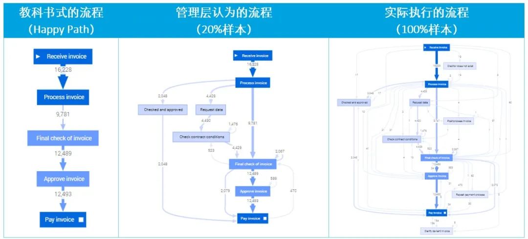 x光机可以检查什么【流程挖掘年度专题系列】之二：“X光机”新技术_https://www.jmylbn.com_新闻资讯_第3张