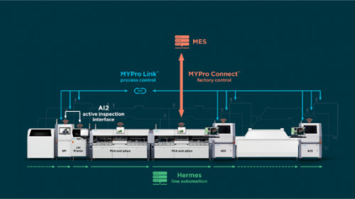 聚焦SMT整线设备，四月相约慕尼黑上海电子生产设备展_smt整线方案图