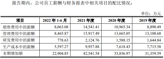 图片来源：招股书