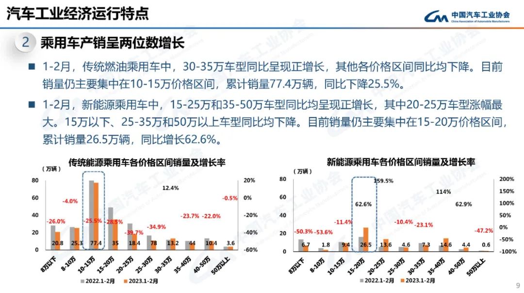 中国汽车工业协会