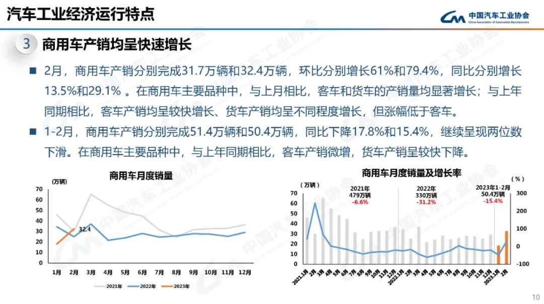 中国汽车工业协会