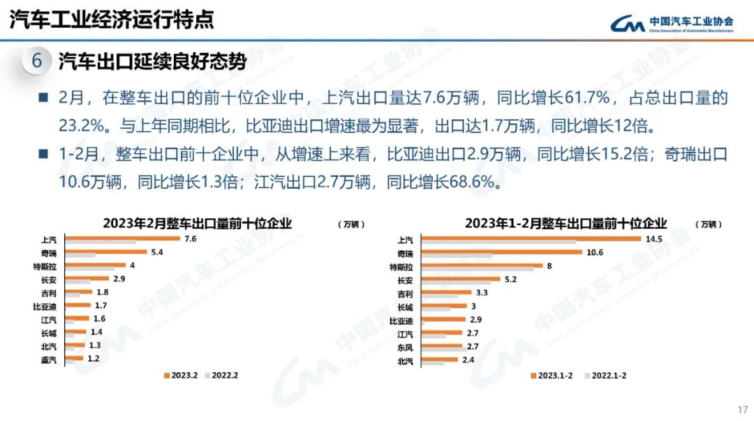 中国汽车工业协会