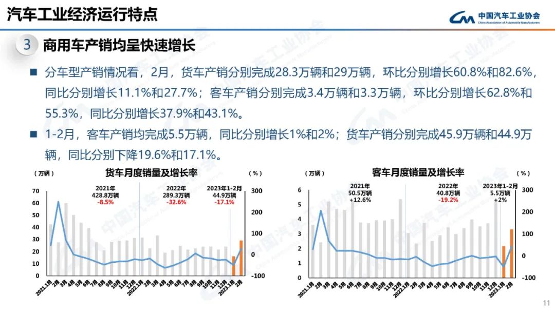 中国汽车工业协会