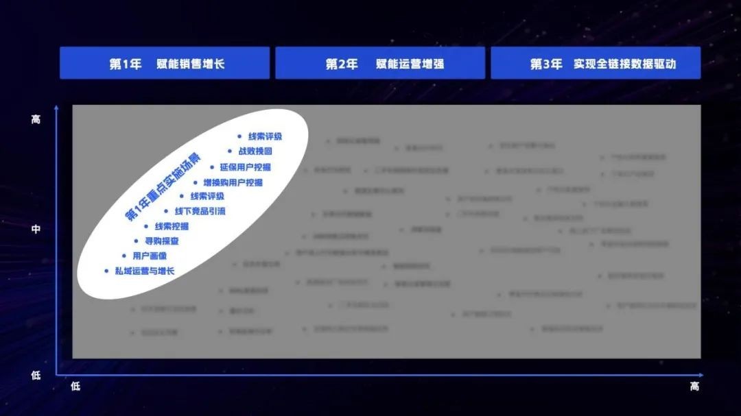 　　数据变现的53条路