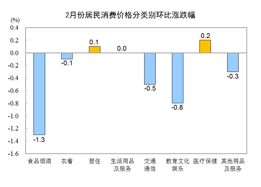 国家统计局