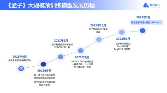 模型：澜舟科技完成数亿元融资 推出孟子MChat可控大模型