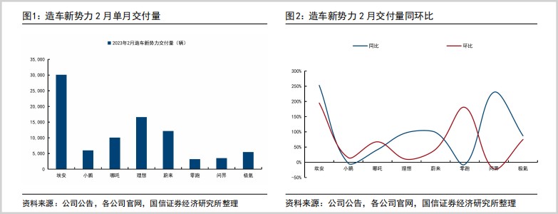 销量：每4天亏1亿，这位造车老板还能撑多久？