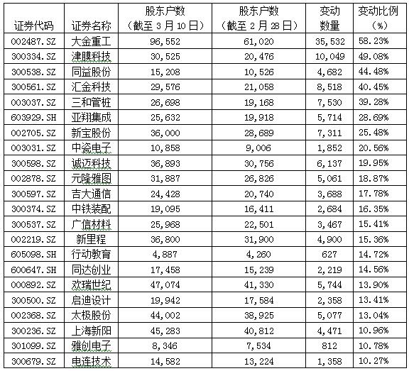 数据来源：同花顺iFinD