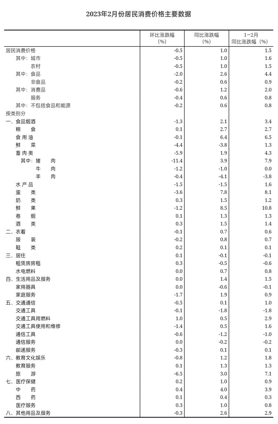 国家统计局