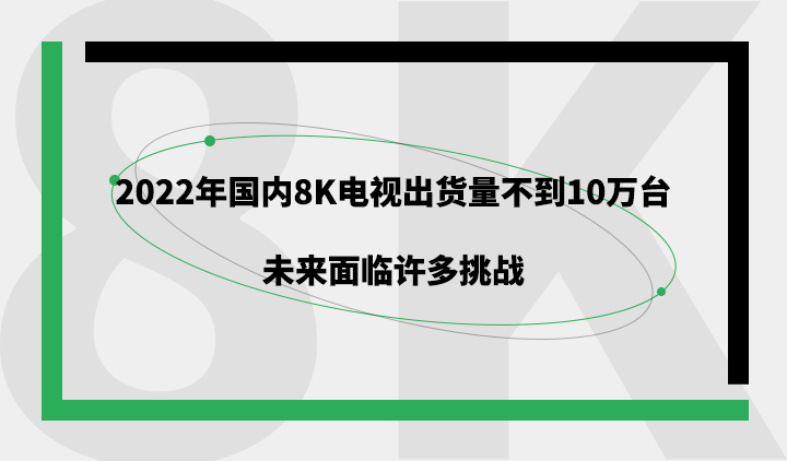 电视：2022年国内8K电视出货量不到10万台，未来面临许多挑战