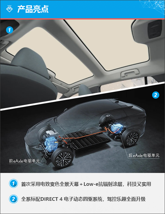 雷克萨斯RZ聚焦电动后能否打开市场