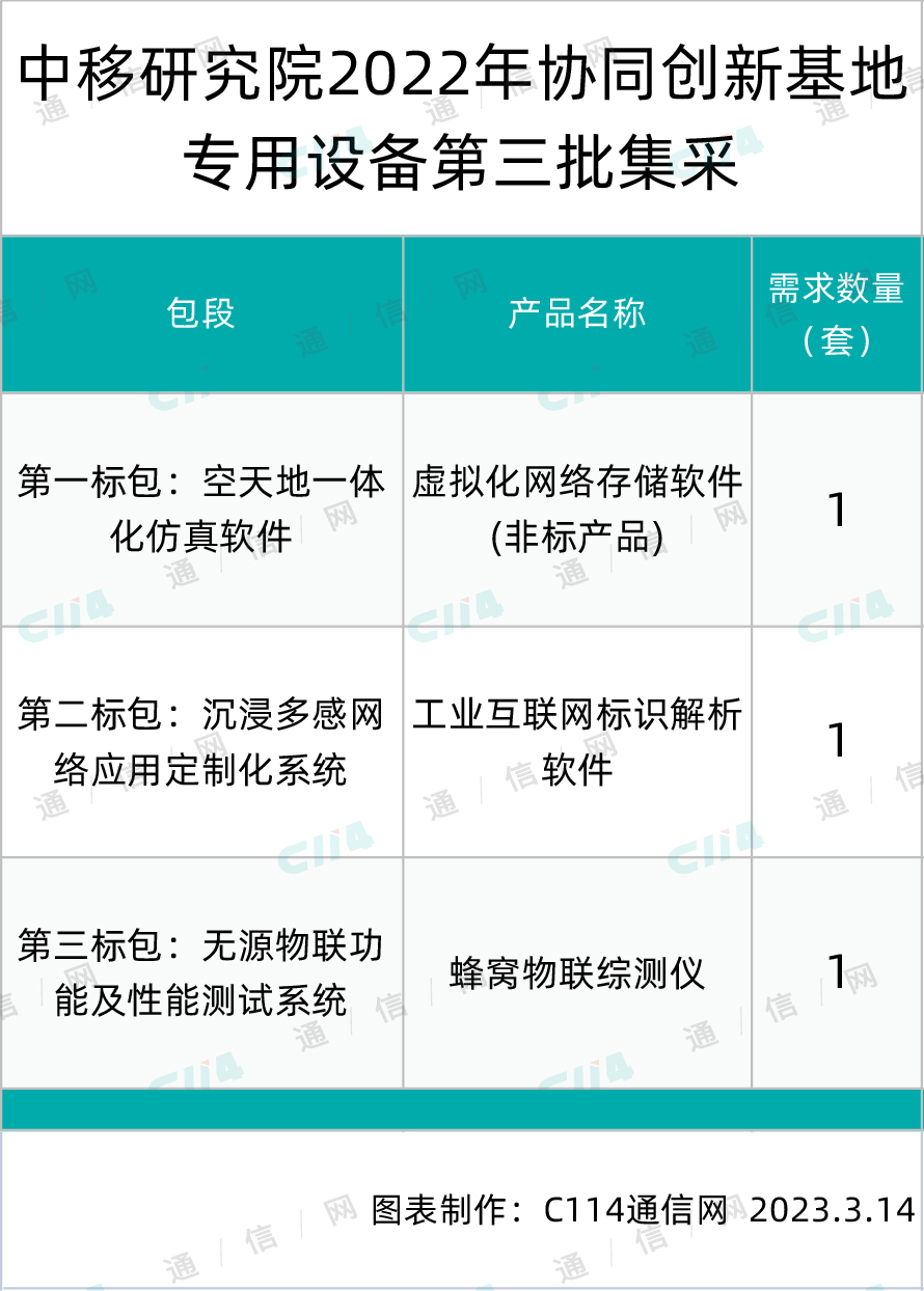 专用设备：中移研究院启动协同创新基地专用设备第三批集采总规模3套