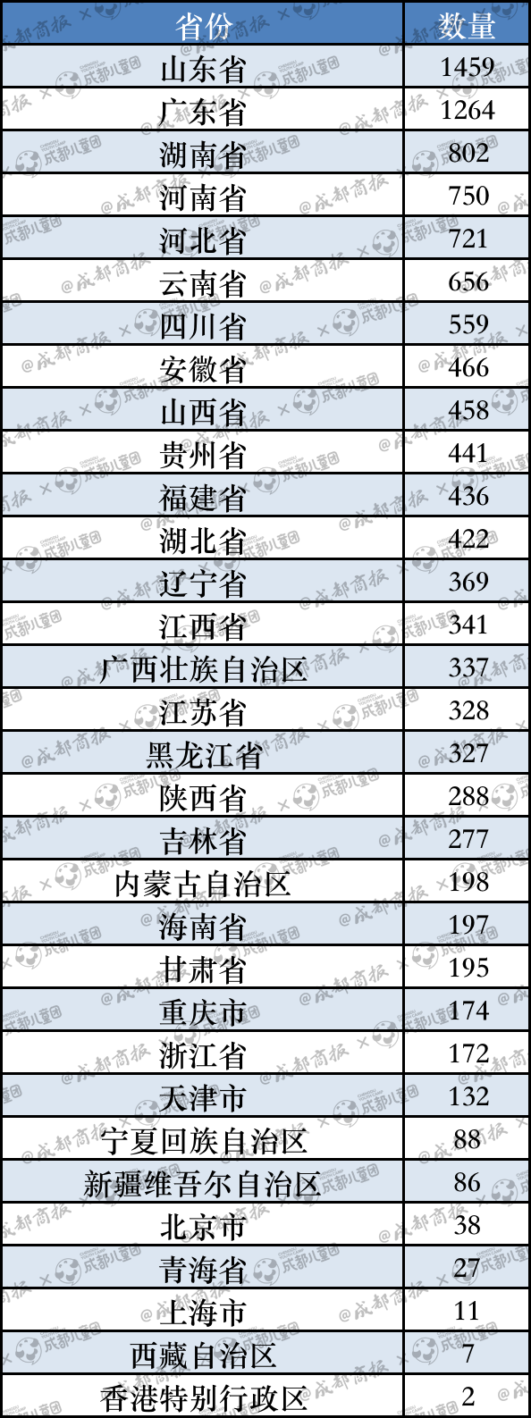 ▲2022年各省份新增教育企业情况