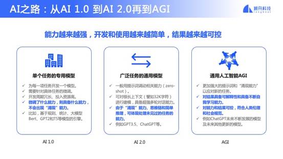 孟子：打造语言大模型的生成式AI，澜舟科技一年内完成数亿元融资