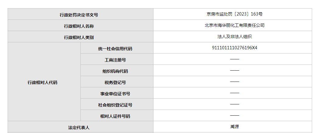 [质量3·15]北京市海华丽化工有限责任公司销售不合格油品被罚14万余元