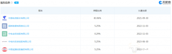 中国电信：中国电信旗下天翼云终于实现了梦想引入了4家有钱金主做股东