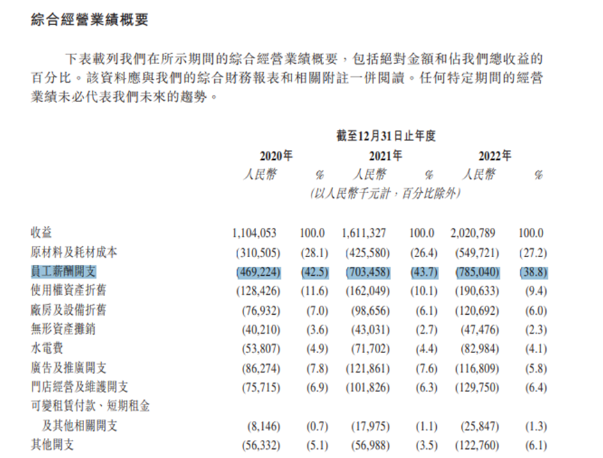 ↑截图自达势股份最新招股书