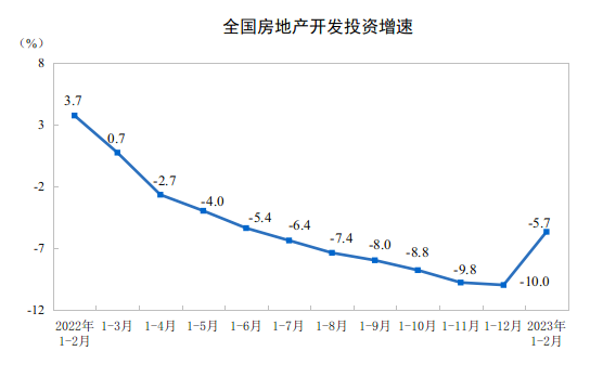 数据来源:国家统计局