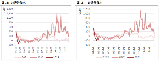关联品种沪铜沪铝沪锌沪镍所属公司:恒泰期货