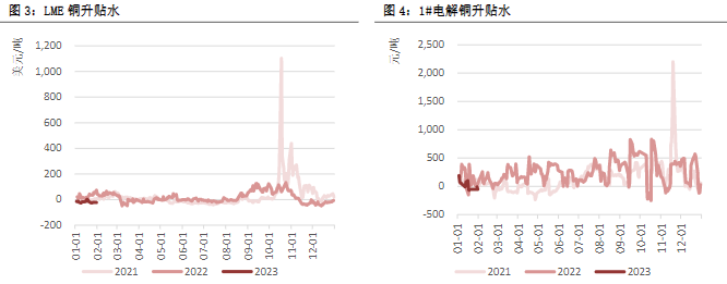 关联品种沪铜沪铝沪锌沪镍所属公司:恒泰期货