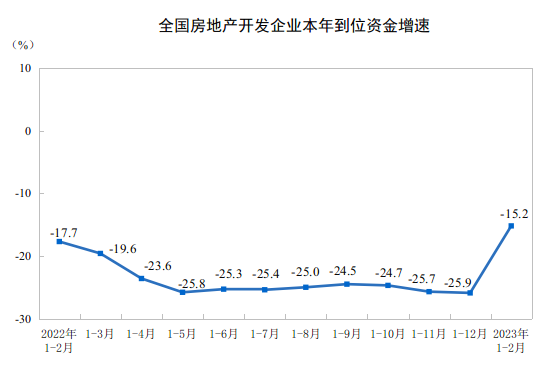 数据来源:国家统计局